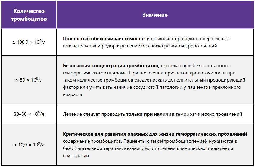 Основные принципы терапии ИТП