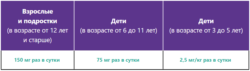 Режим дозирования при ТАА