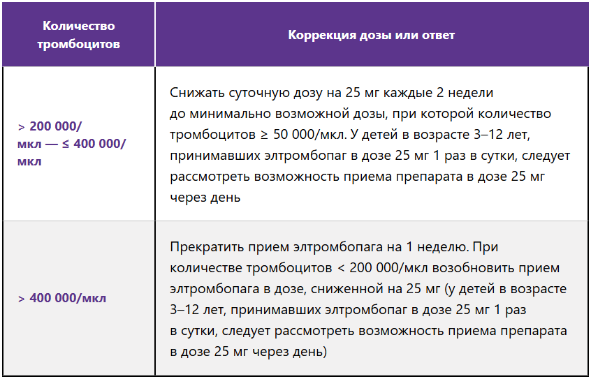 Коррекция терапии