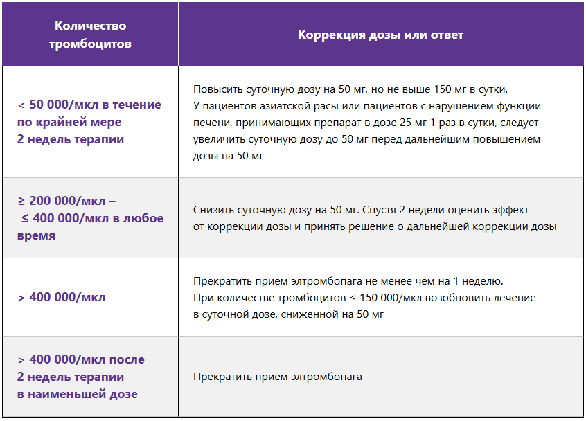 Рефрактерная ТАА