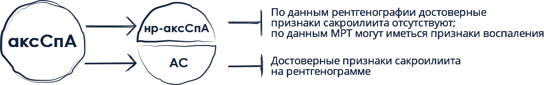 cos_scheme_1