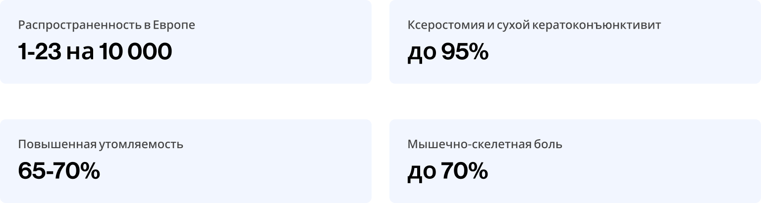 Распространенность