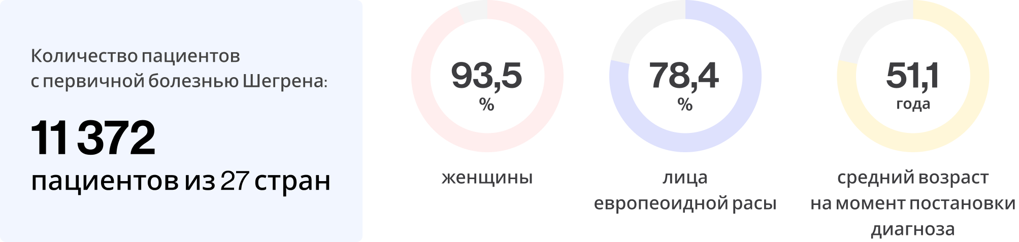 Прогноз и факторы риска БШ