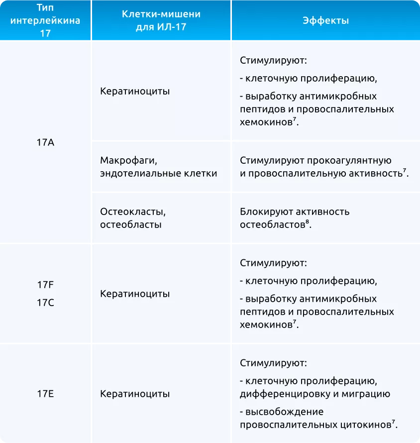 таблица