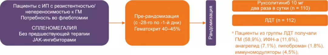 RESPONSE: открытое рандомизированное исследование III фазы3