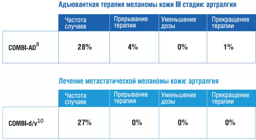 Артралгия