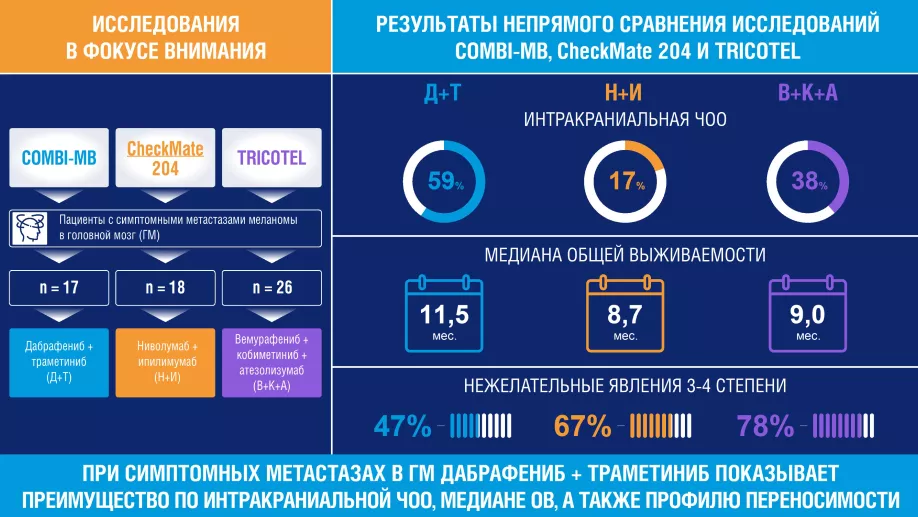 Исследования в фокусе внимания