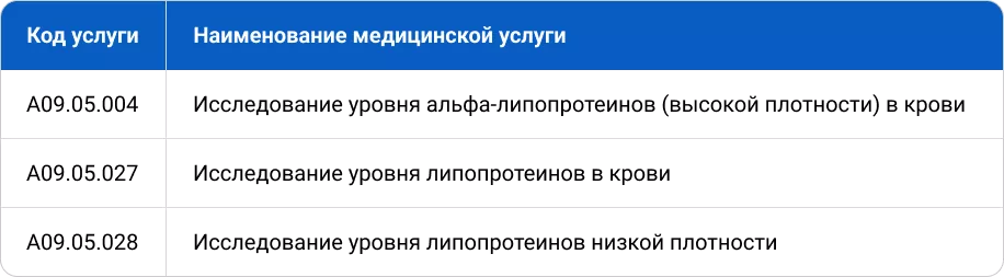 Наименование медицинской услуги