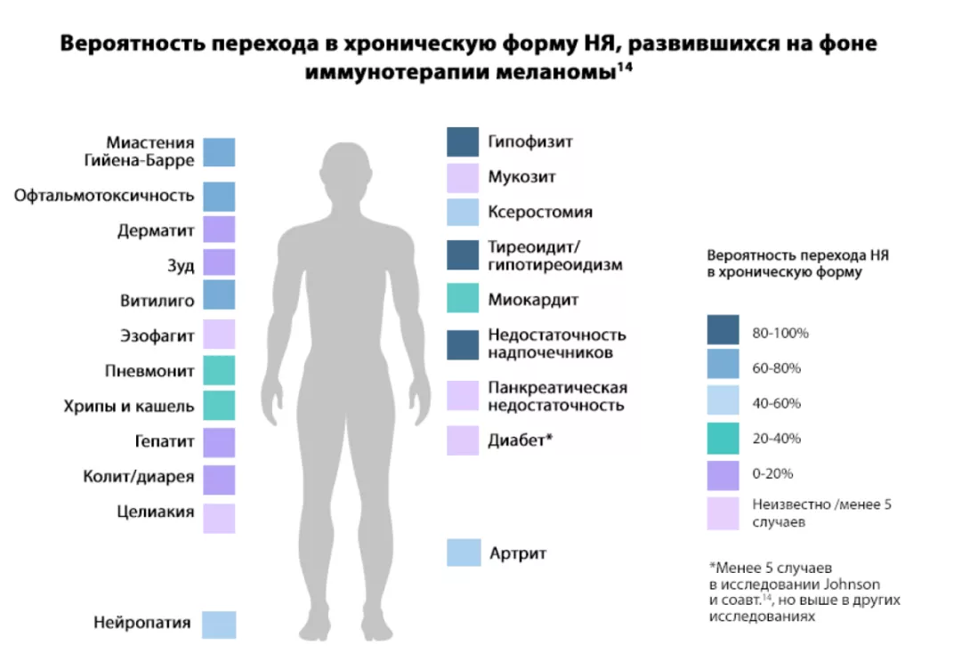 Обратимы ли развивающиеся НЯ?
