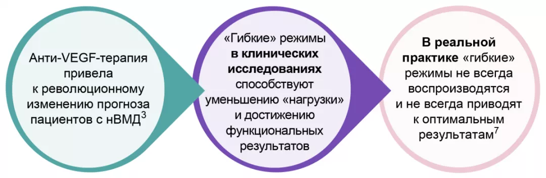 Оценка реальной клинической практики