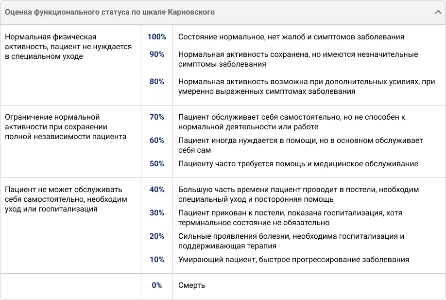 Оценка функционального статуса по шкале карновского