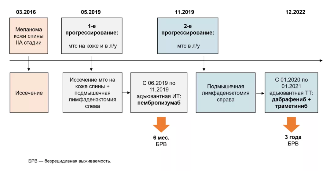 Резюме