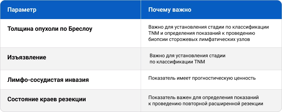 Таблица