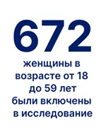672