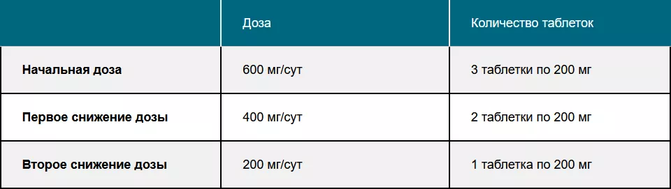 Большинство нежелательных явлений были управляемы и поддавались коррекции снижением дозировки