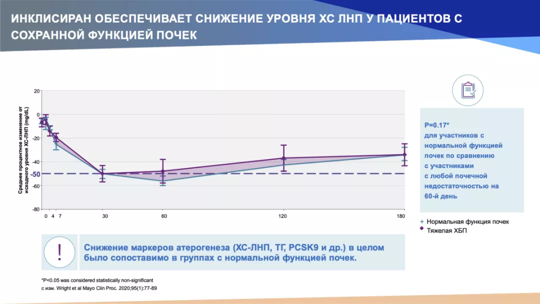 Данные по безопасности