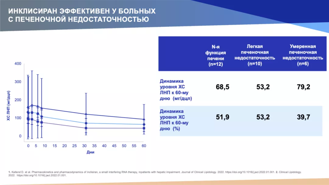 Данные по безопасности