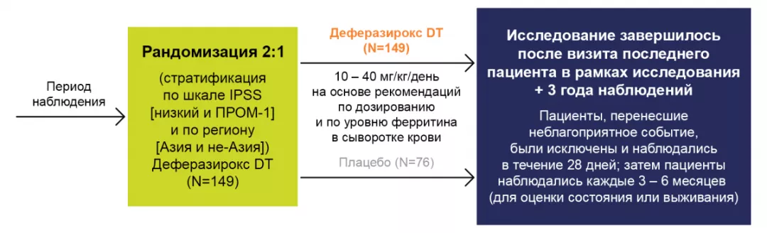 Дизайн исследования