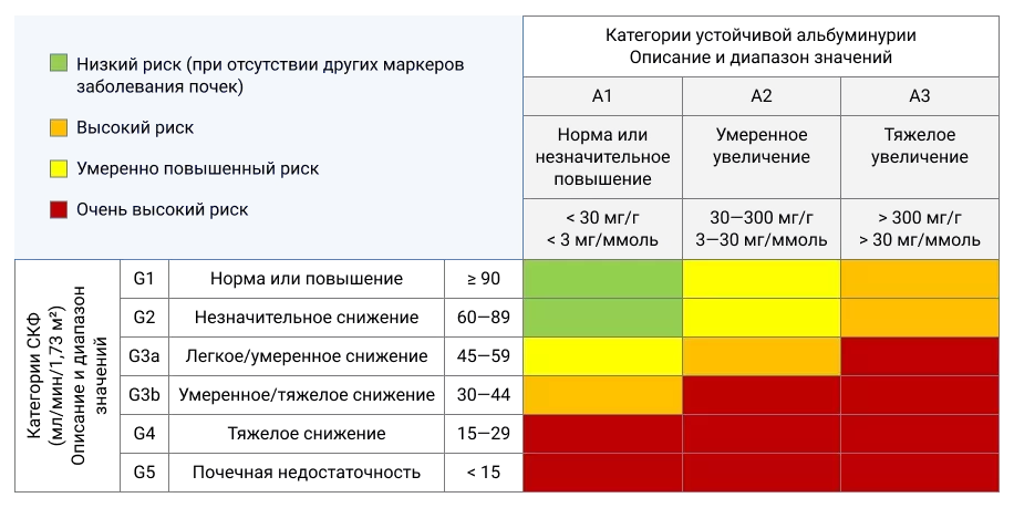 Приложение 3. Шкала комбинированного риска сердечно-сосудистых событий и терминальной почечной недостаточности