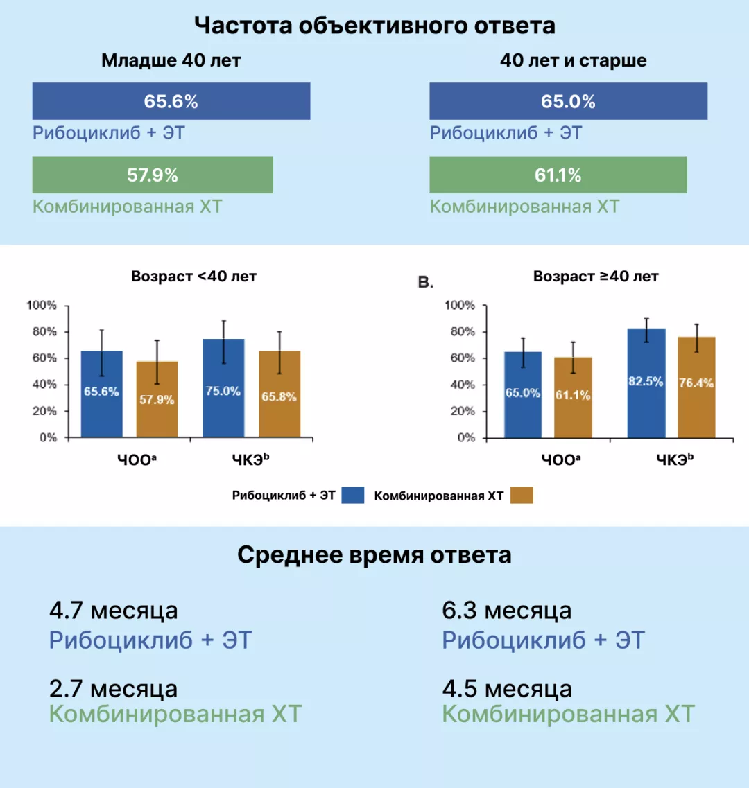 ЧОО