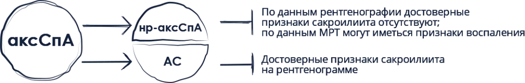 cos_scheme_1