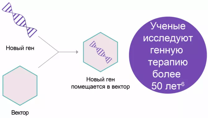 Что такое генная терапия