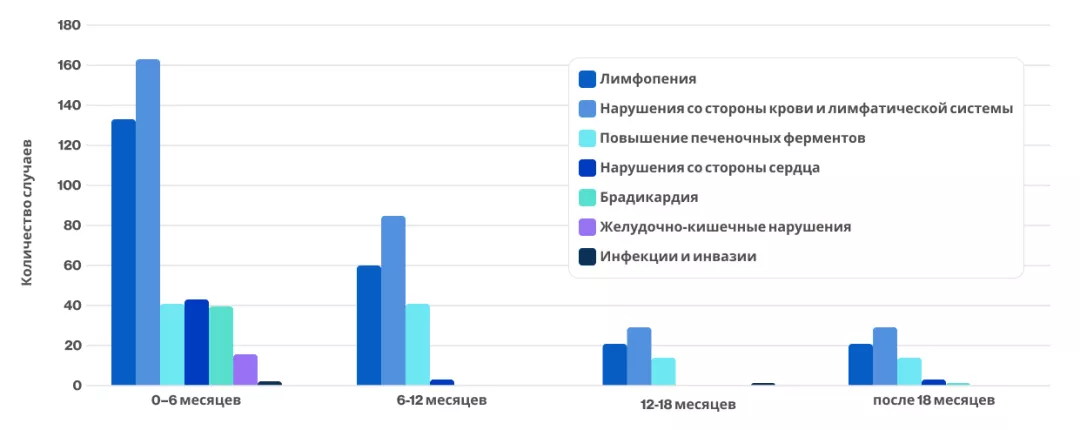 НЯ, связанные с сипонимодом и представляющие особый интерес в отношении модуляторов S1P-рецепторов