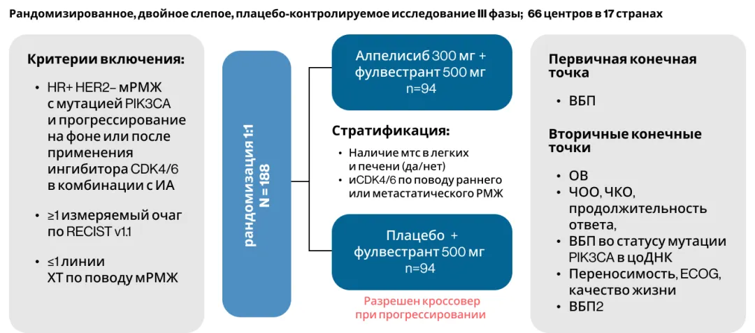 Рисунок 1.  Дизайн исследования EPIK-B5