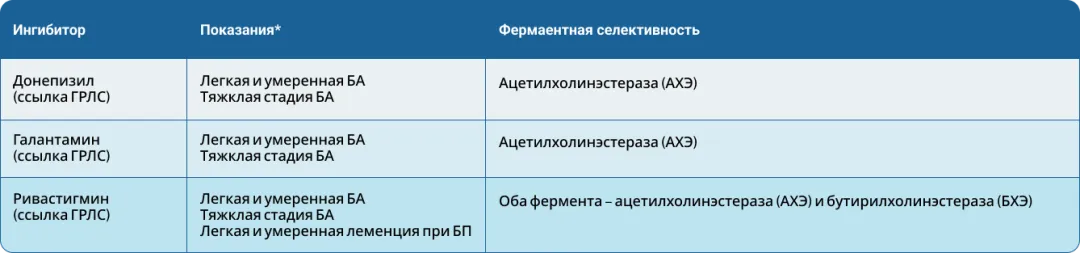 Ингибиторы холинэстеразы: механизмы и сравнительная эффективность