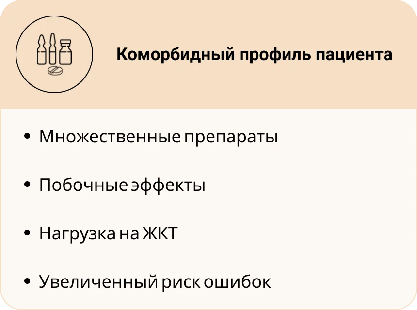 Коморбидный профиль пациента