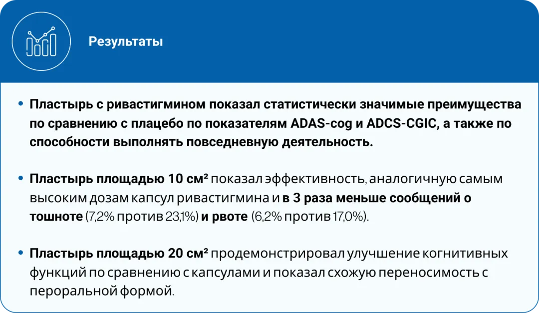 Результаты