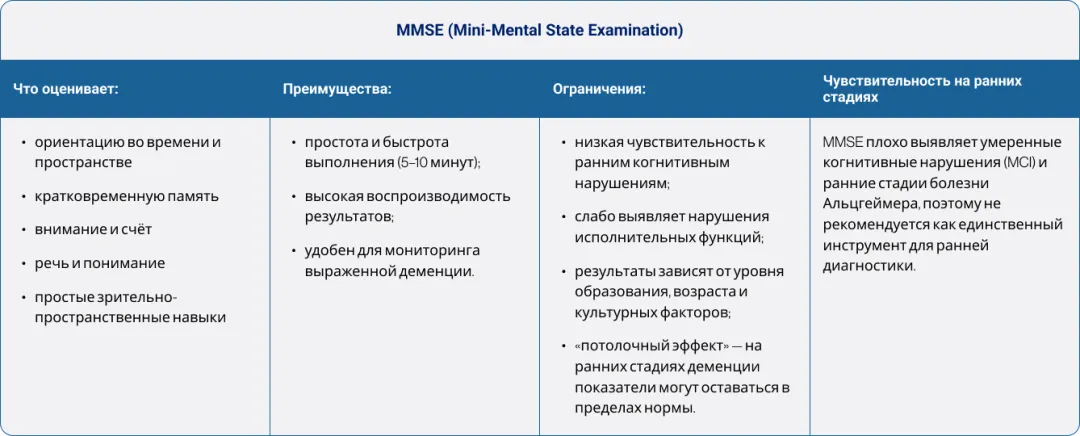 MMSE (Mini-Mental State Examination)