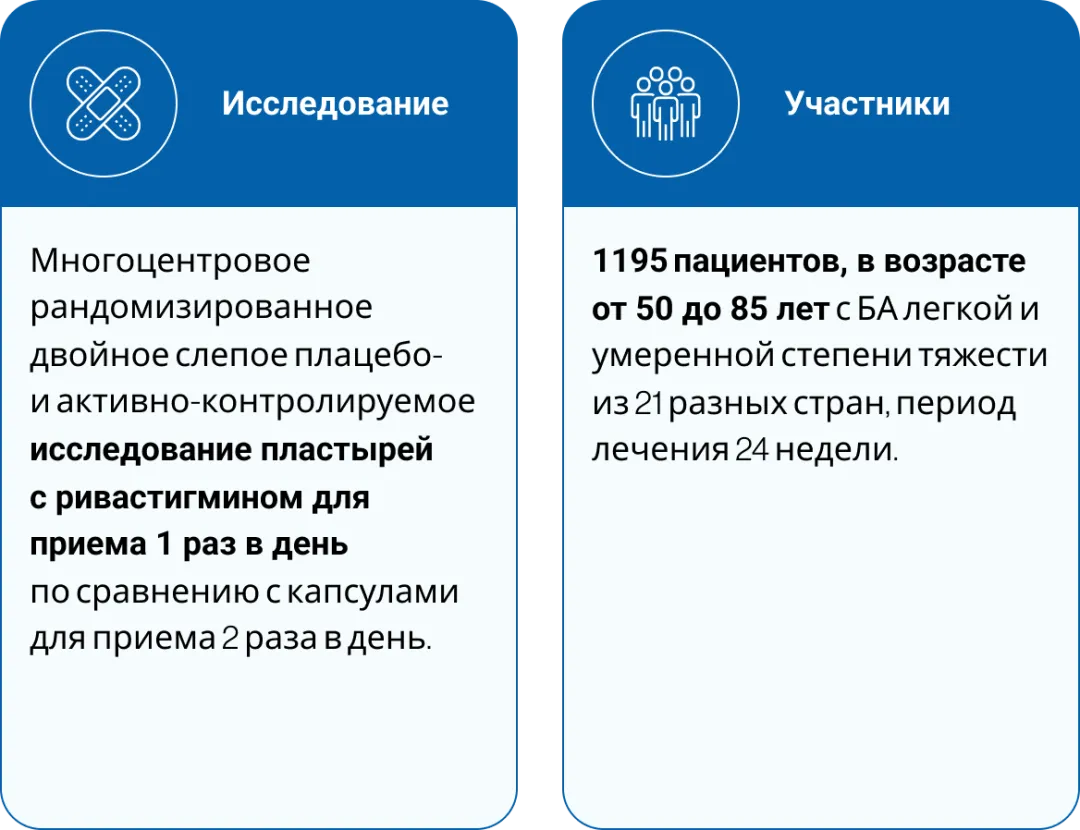 Исследование