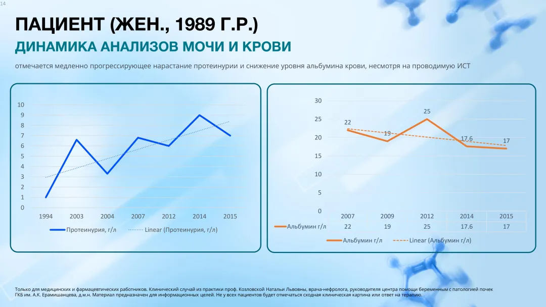 Клинический случай 2
