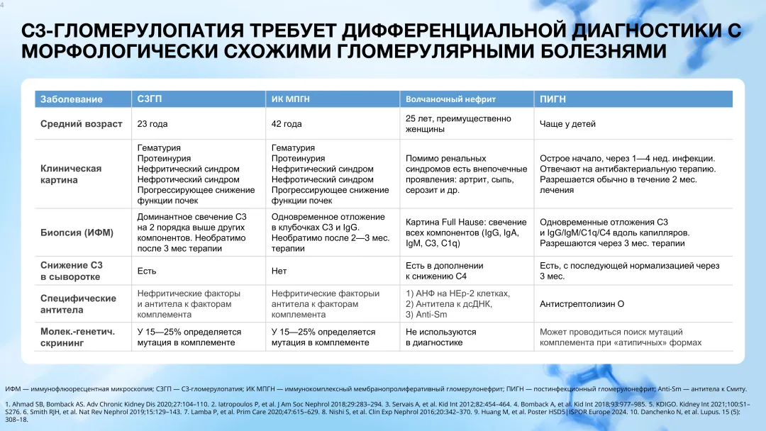 Клинический случай 2