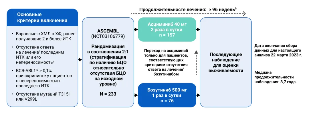 Дизайн исследования ASCEMBL