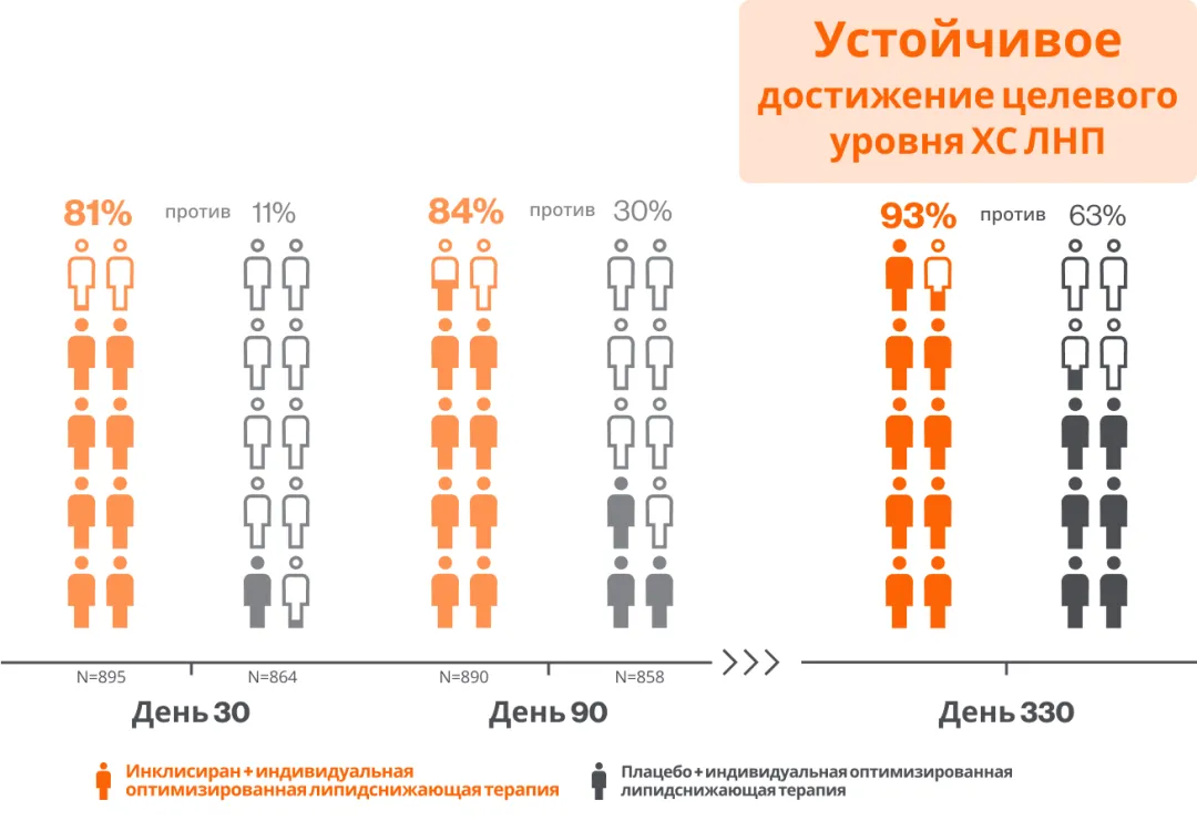 Устойчивое