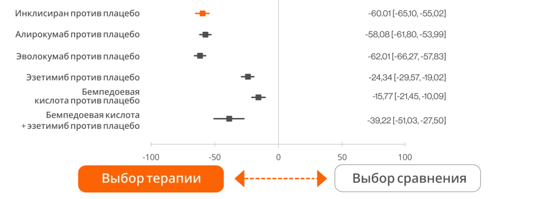 График