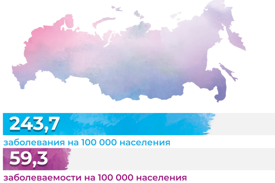 заболевания на 100 000 населения